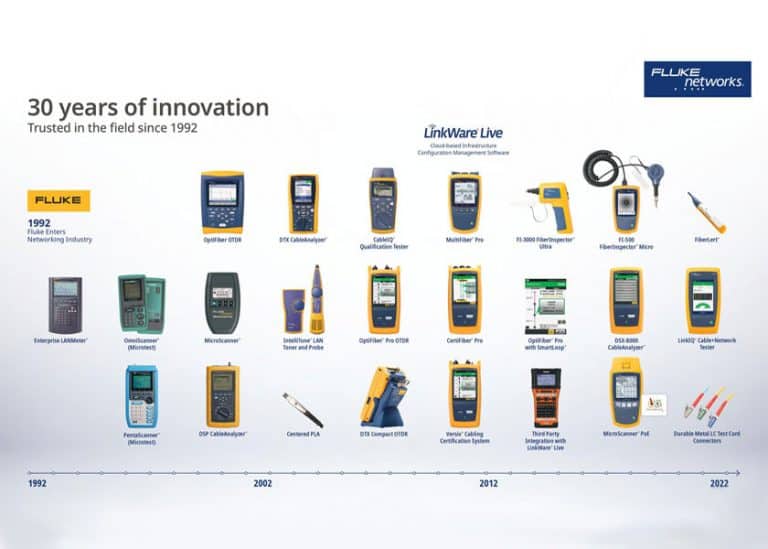 Fluke Networks festeggia i suoi 30 anni con eccezionali sconti sui tester per fibra ottica