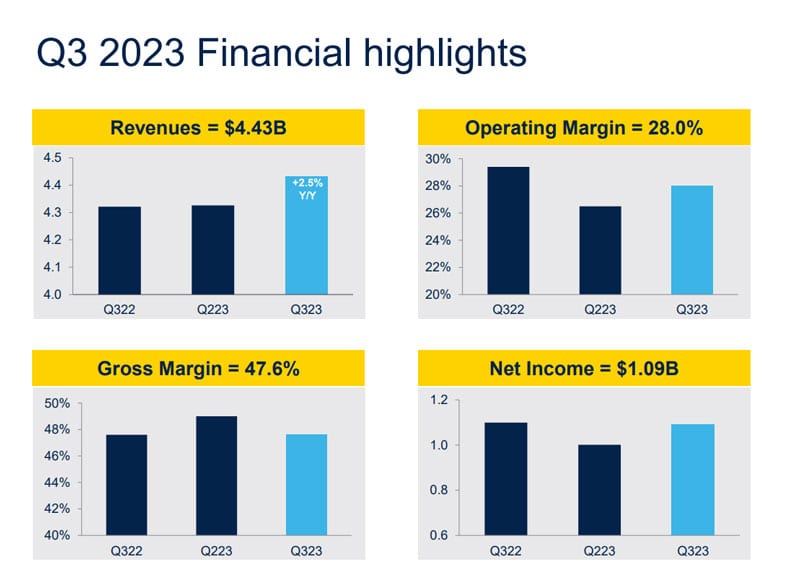 Q3 2023 Financial Highlights