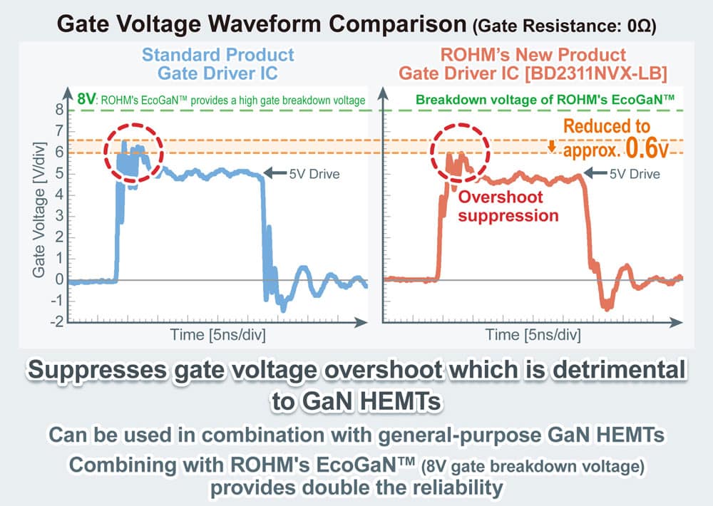 Gate Voltage Waveform Comparison 