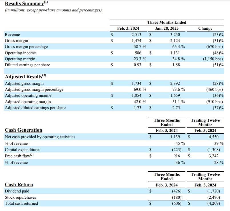 Rallenta Analog Devices nel Q1 2024