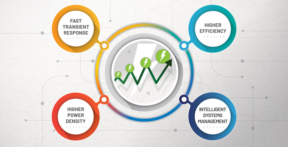 Analog Devices: tecnologie di gestione dell'alimentazione
