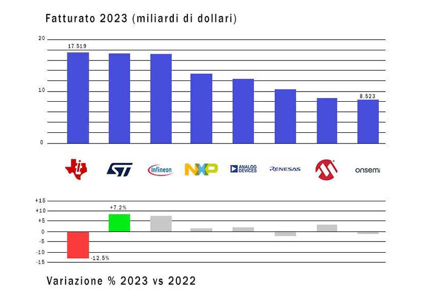 Linear Industrial Automotive: tutti i protagonisti