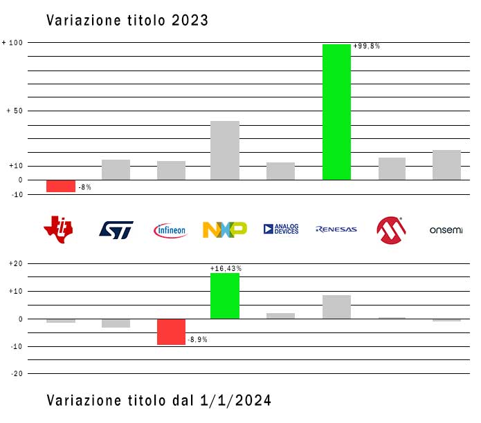 Linear Industrial Automotive: tutti i protagonisti