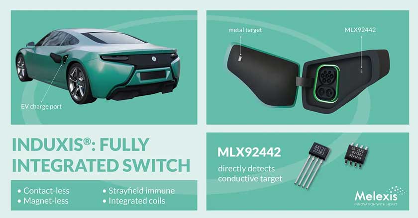 Melexis presenta l’interruttore induttivo MLX92442