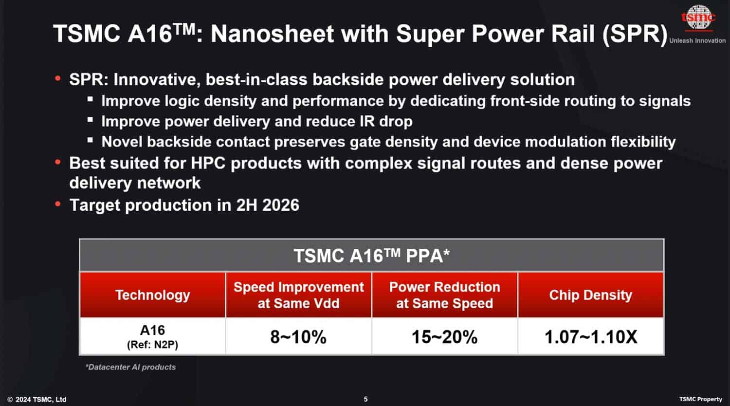 TSMC presenta il nodo A16