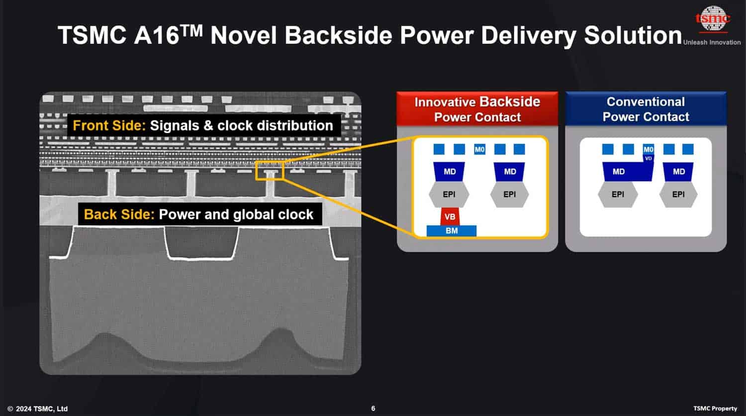 TSMC presenta il nodo A16