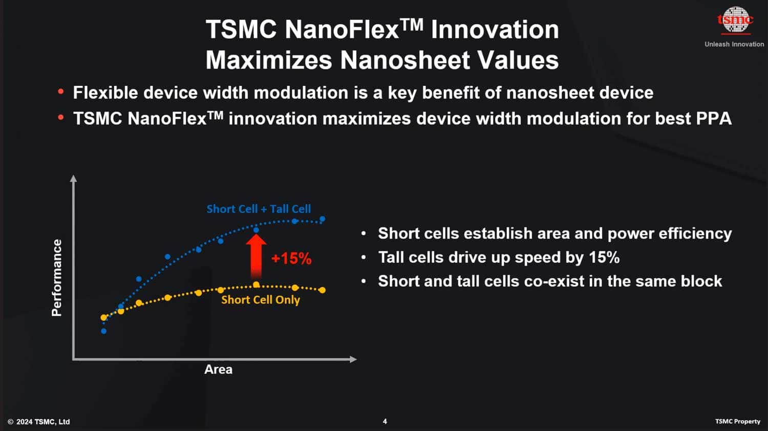 TSMC North America Technology Symposium