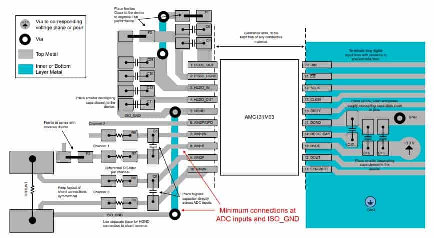 Tecniche per la riduzione delle EMI