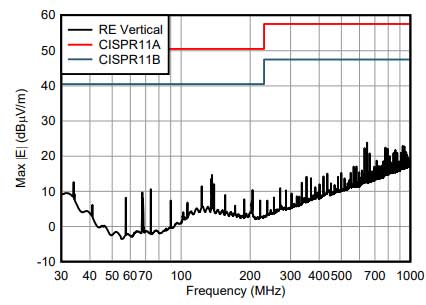 Tecniche per la riduzione delle EMI
