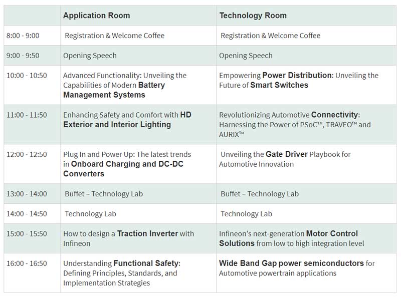 Infineon Automotive Technology Day
