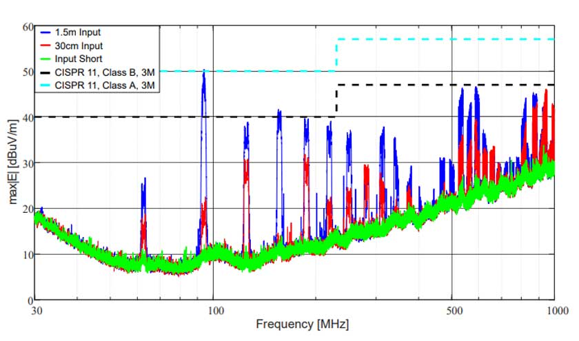 Tecniche per la riduzione delle EMI