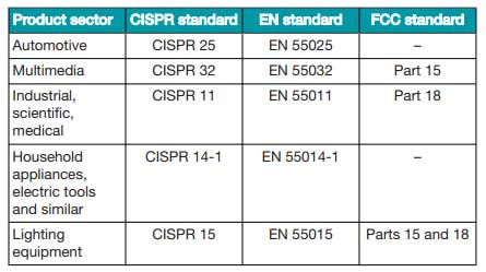 Tecniche per la riduzione delle EMI