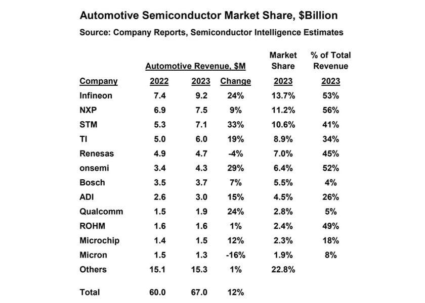 Rallenta il mercato automotive