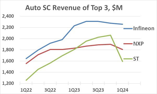 Rallenta il mercato automotive