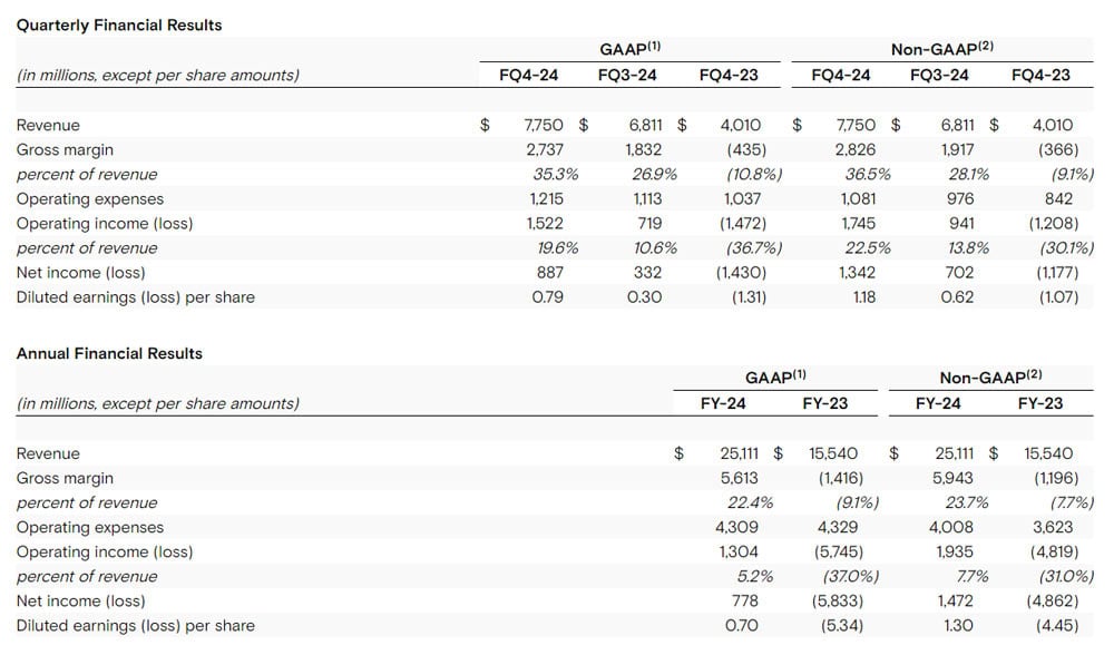 Micron Technology Q4-2024