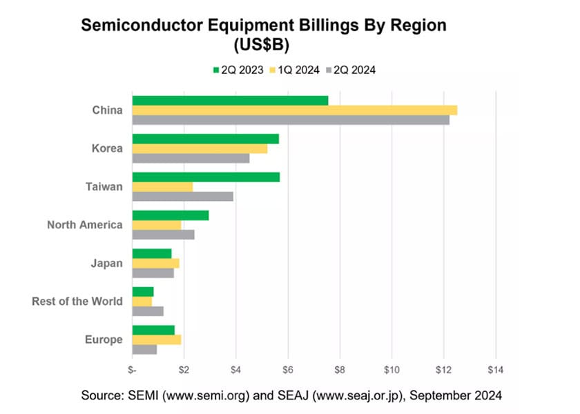 SEMI WWSEMS 2Q 2024