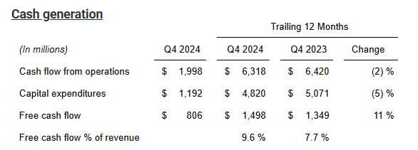 Texas Instruments Q4 2024