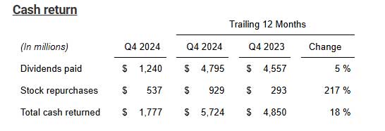 Texas Instruments Q4 2024