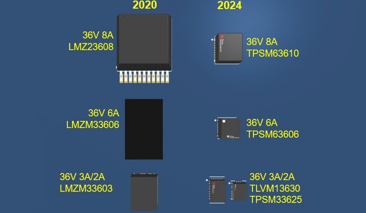 Moduli di Potenza Texas Instruments