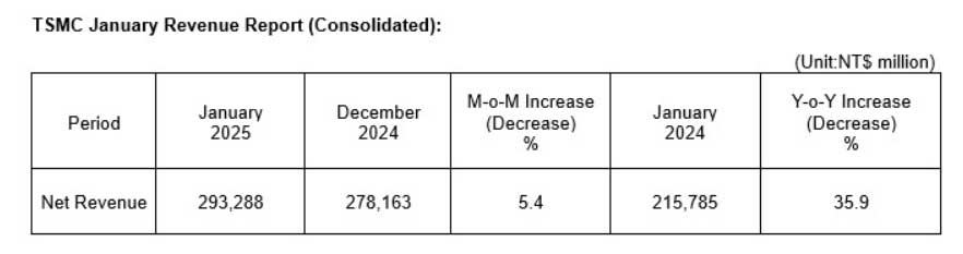 TSMC: i danni del terremoto