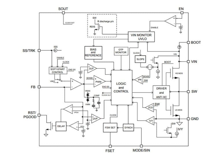 STMicroelectronics introduce nuovi regolatori step-down ad alta corrente e bassa tensione che gestiscono carichi automobilistici impegnativi