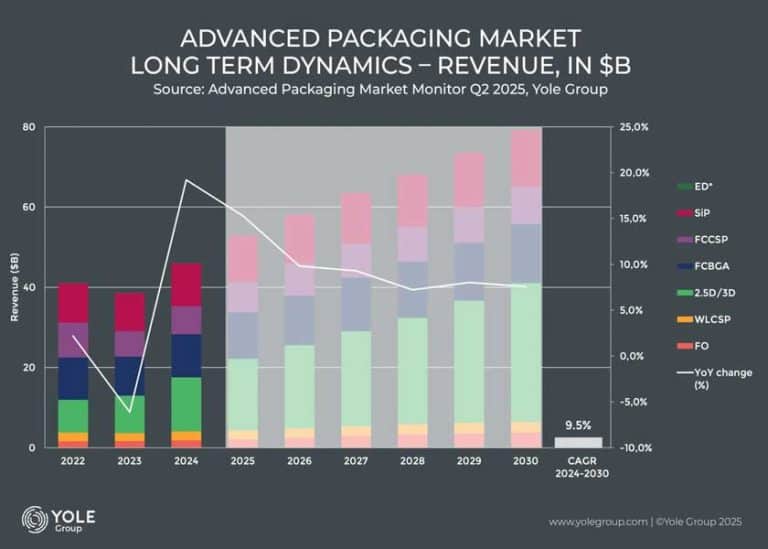 L’intelligenza artificiale alimenta il futuro del packaging avanzato