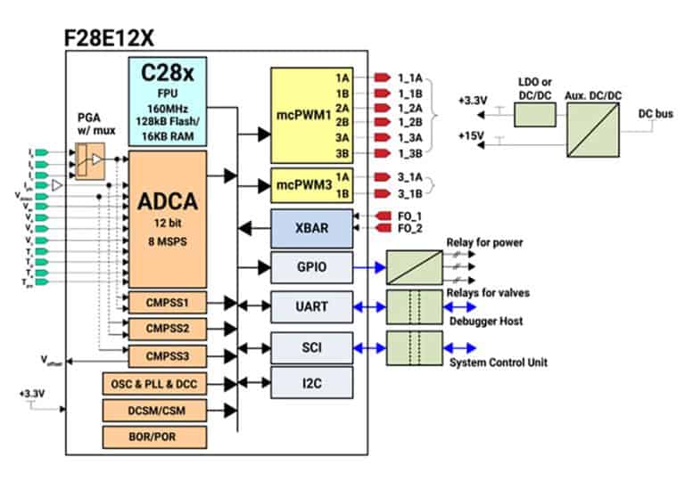 Texas Instruments lancia economici microcontrollori in tempo reale per il controllo motore