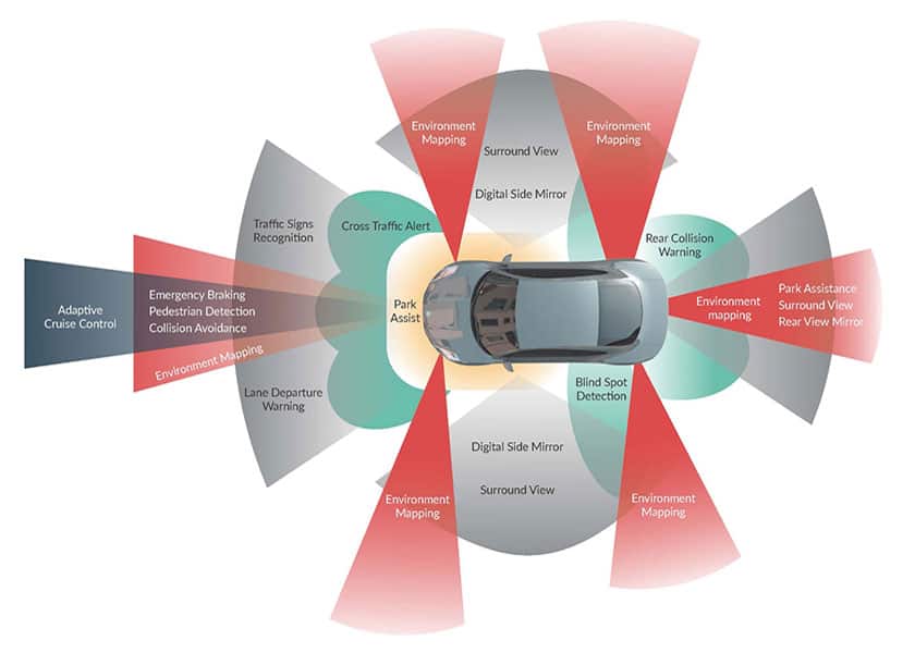 Partnership GlobalFoundries Egisr
