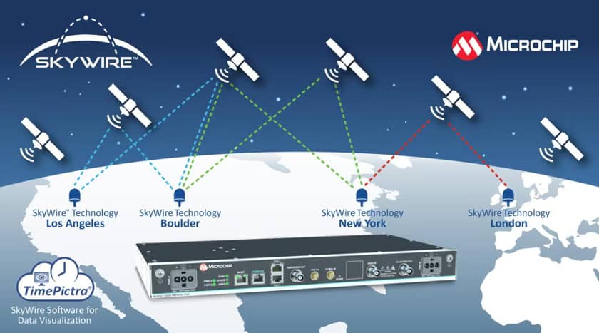 Microchip SkyWire