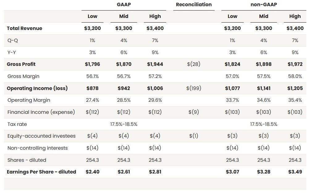 NXP Semiconductors Q3 2025