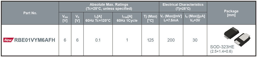 ROHM: nuovo diodo a barriera Schottky