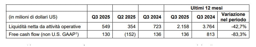 STMicroelectronics Q3 2025