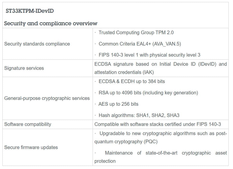 STMicroelectronics ST33KTPM-IDevID