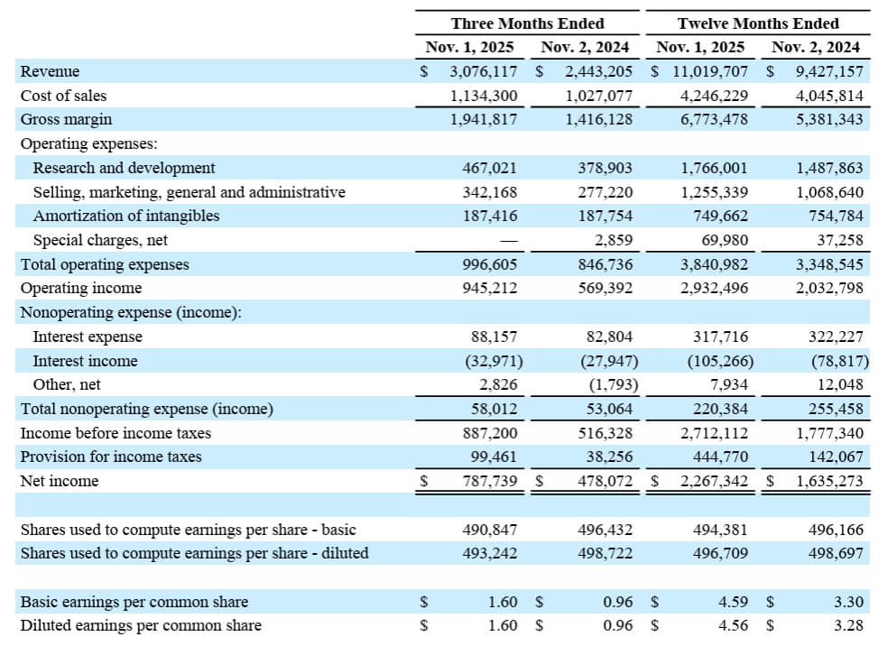 Analog Devices Q4 2025