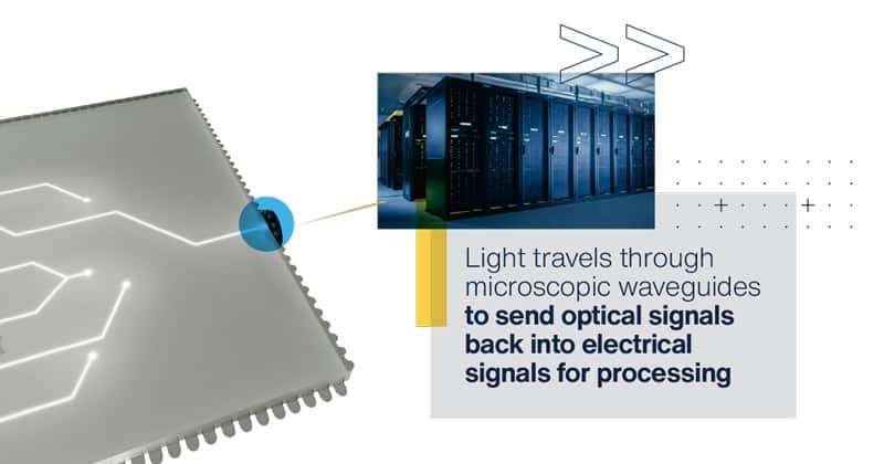 STMicroelectronics: fotonica al silicio 