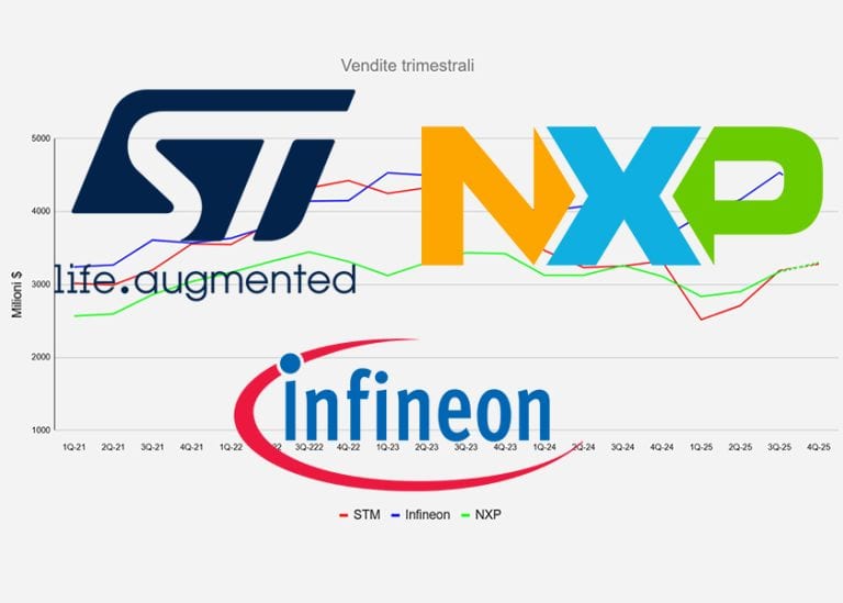Infineon, ST e NXP al giro di boa del terzo trimestre: ricavi stabilizzati, ma le prospettive di crescita restano incerte