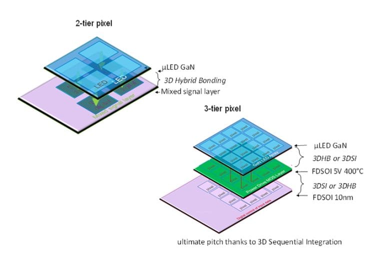 FAMES, la pilot line europea accelera: i nuovi sviluppi di CEA-Leti per l’integrazione 3D e i nodi FD-SOI