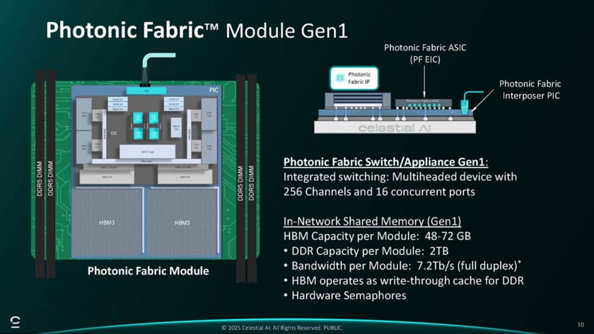 Marvell Technology acquisirà Celestial AI