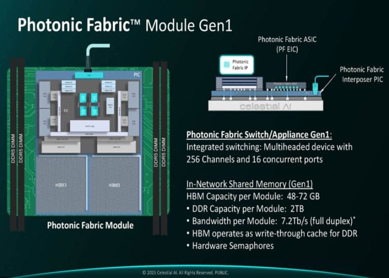 Nella corsa alla connettività di nuova generazione per i data center, Marvell acquisirà Celestial AI