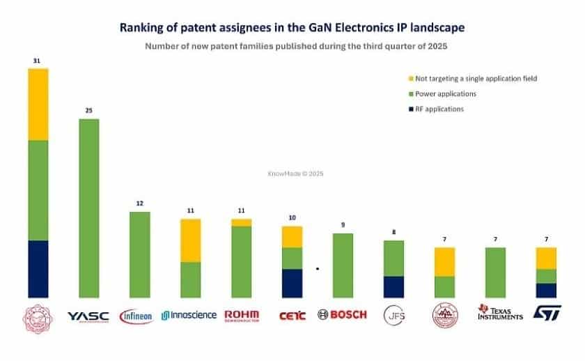 GaN Patent Monitor