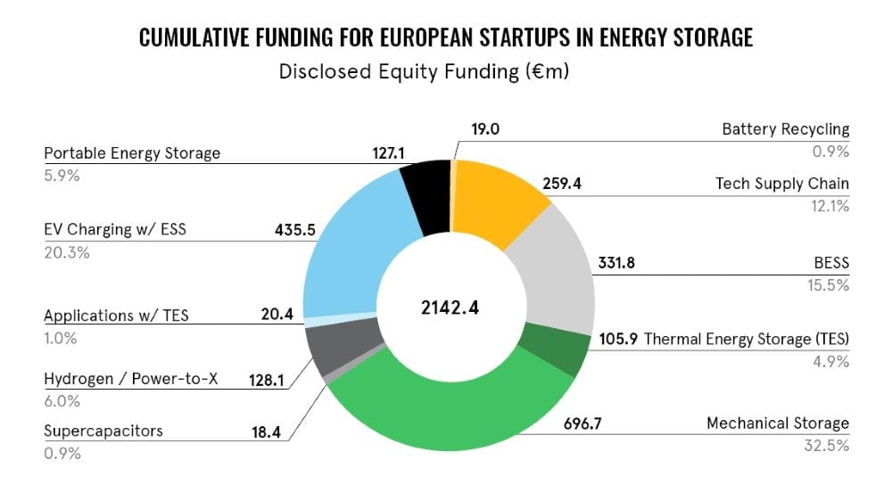 Ricerca Avnet Silica accumulo energia
