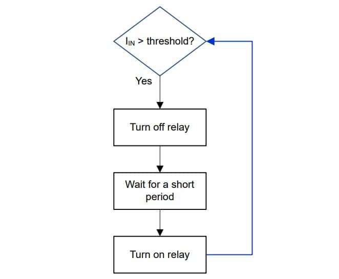 Come limitare la corrente di riavvio (re-rush current) nei sistemi PFC