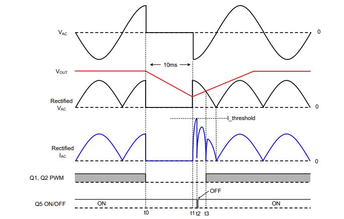 Come limitare la corrente di riavvio (re-rush current) nei sistemi PFC