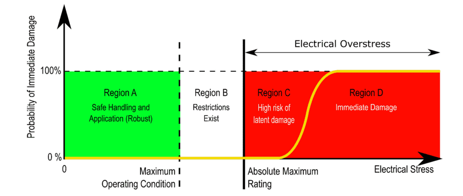 Protezione dai transitori