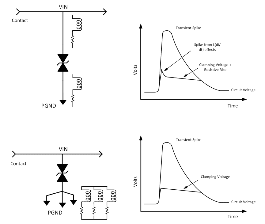 Protezione dai transitori