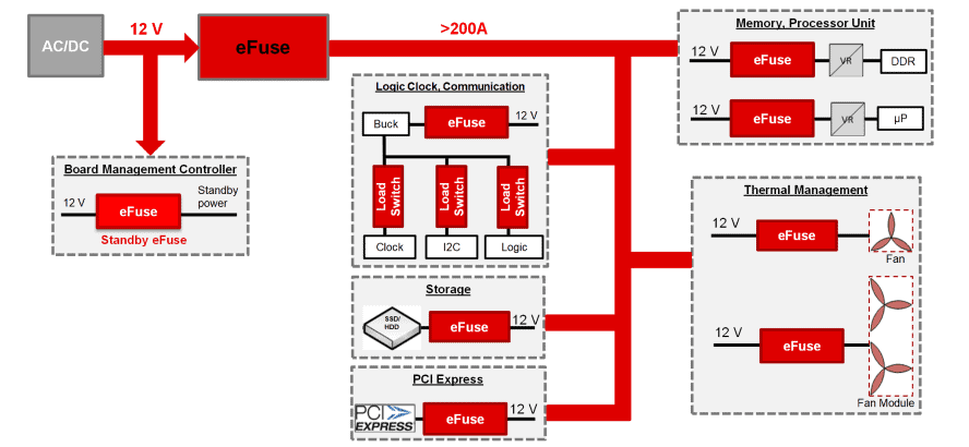 Protezione dai transitori