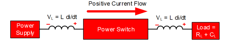 Protezione dai transitori