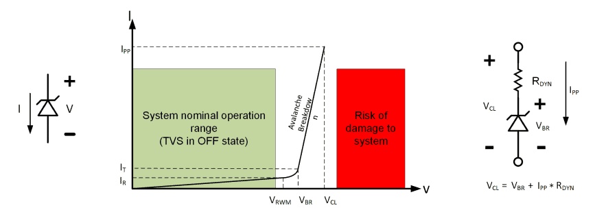 Protezione dai transitori