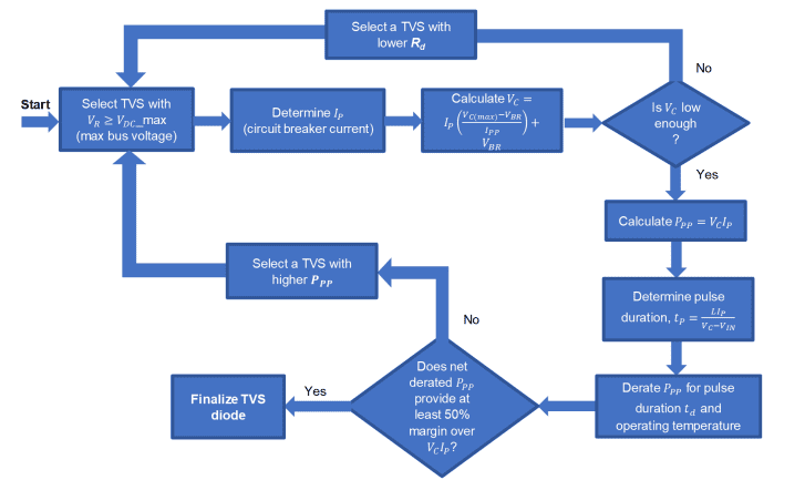 Protezione dai transitori
