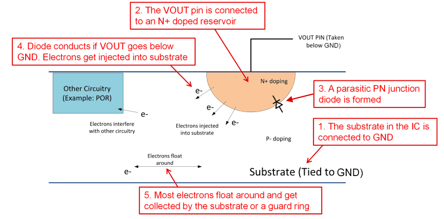 Protezione dai transitori